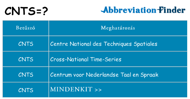 Mi a(z) cnts állni