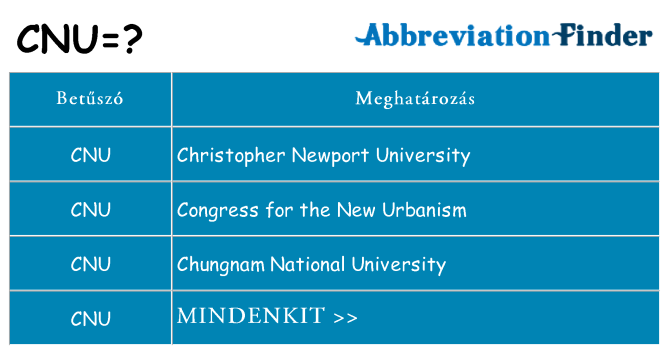 Mi a(z) cnu állni