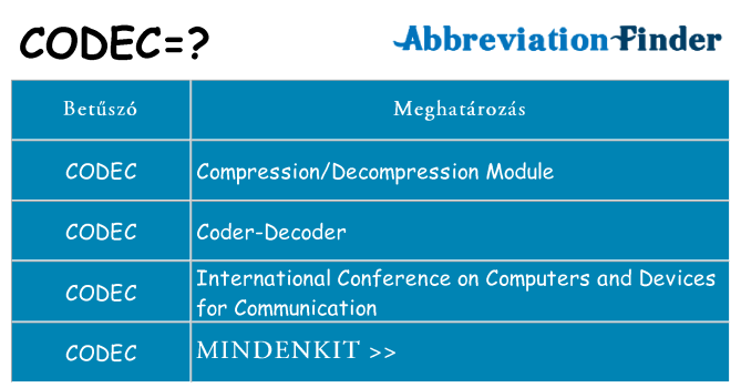 Mi a(z) codec állni
