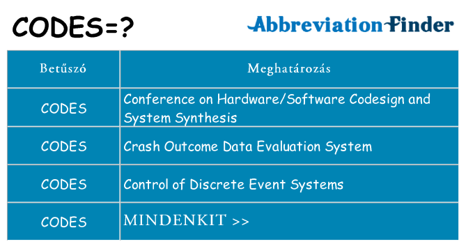Mi a(z) codes állni