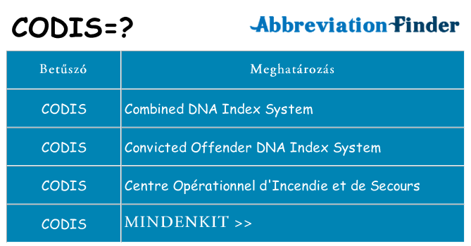 Mi a(z) codis állni