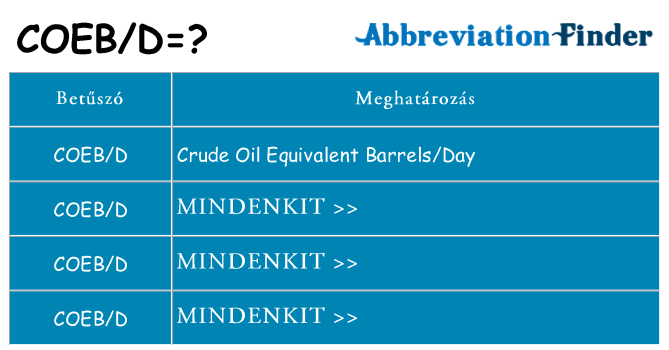 Mi a(z) coebd állni