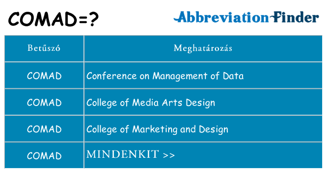 Mi a(z) comad állni