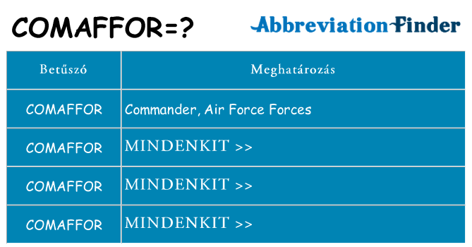 Mi a(z) comaffor állni