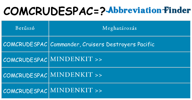 Mi a(z) comcrudespac állni