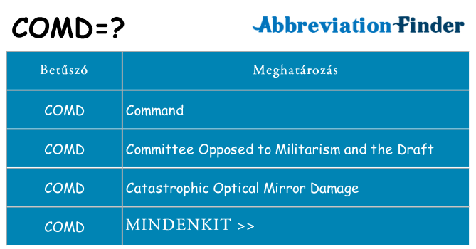 Mi a(z) comd állni