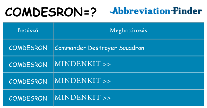 Mi a(z) comdesron állni
