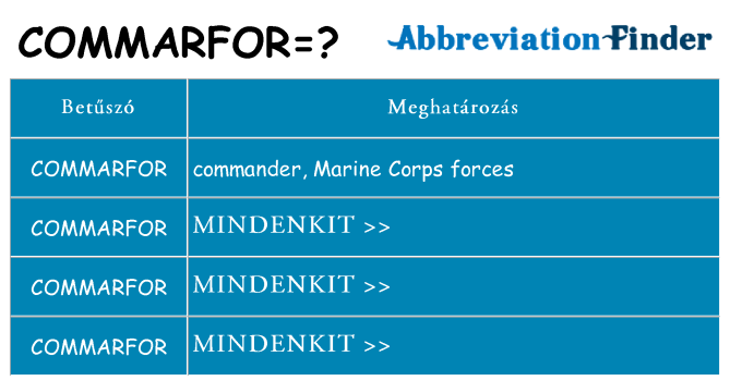 Mi a(z) commarfor állni