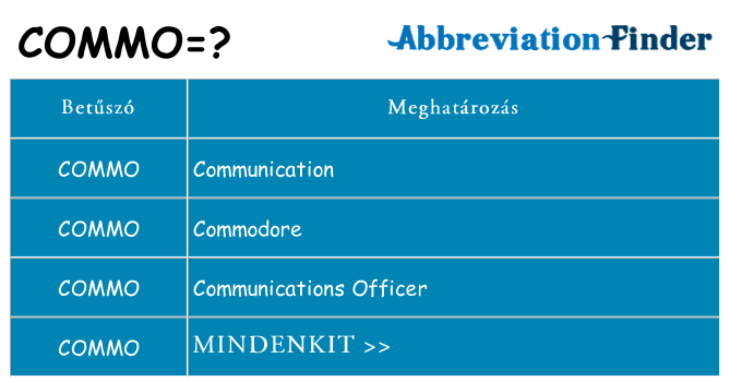Mi a(z) commo állni