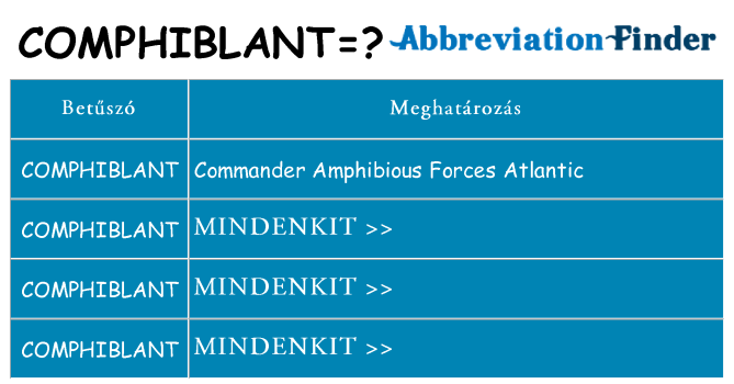 Mi a(z) comphiblant állni