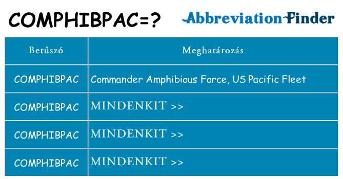 Mi a(z) comphibpac állni