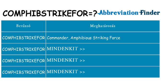 Mi a(z) comphibstrikefor állni