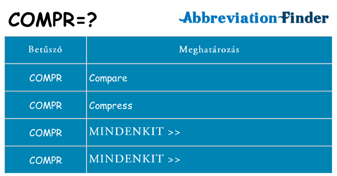 Mi a(z) compr állni