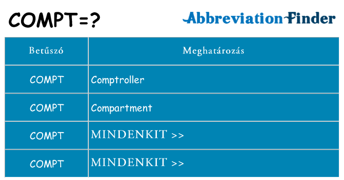 Mi a(z) compt állni
