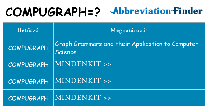 Mi a(z) compugraph állni