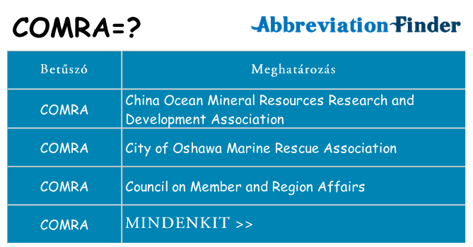 Mi a(z) comra állni