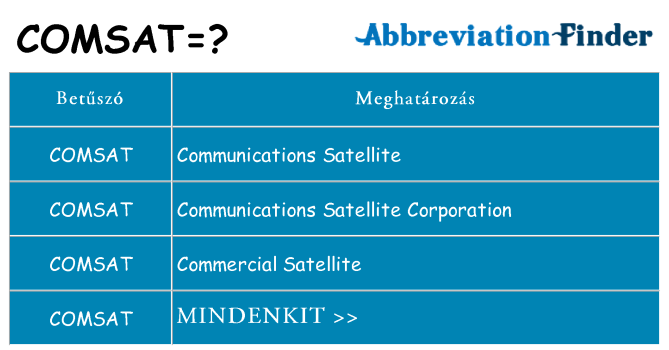 Mi a(z) comsat állni