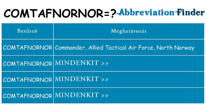 Mi a(z) comtafnornor állni