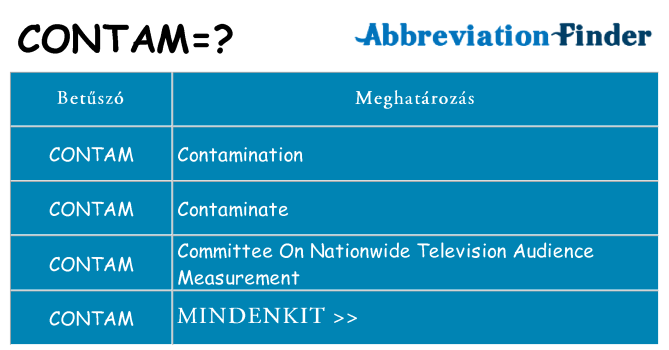 Mi a(z) contam állni