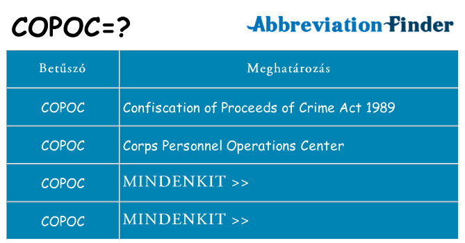Mi a(z) copoc állni