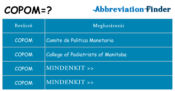 Mi a(z) copom állni