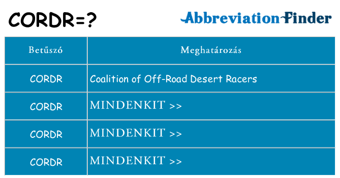 Mi a(z) cordr állni