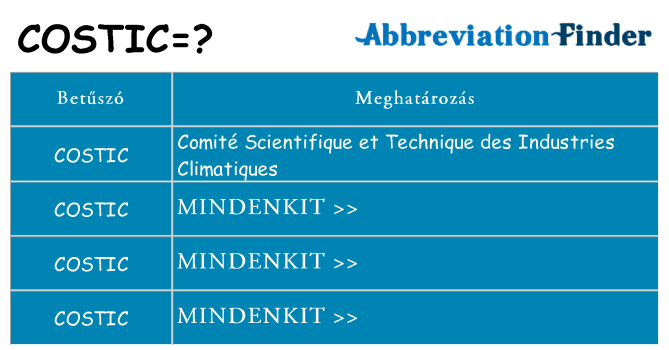 Mi a(z) costic állni