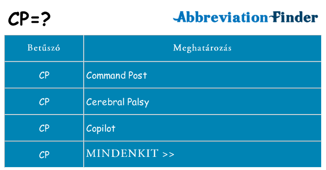 Mi a(z) cp állni
