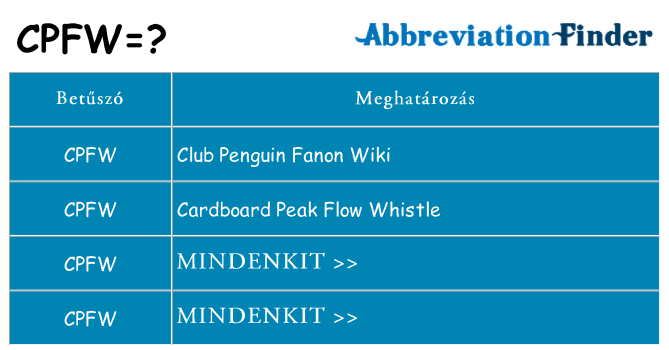 Mi a(z) cpfw állni