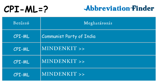 Mi a(z) cpi-ml állni