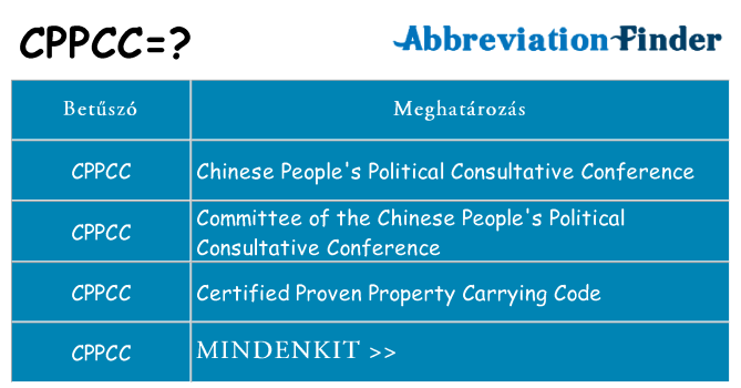 Mi a(z) cppcc állni