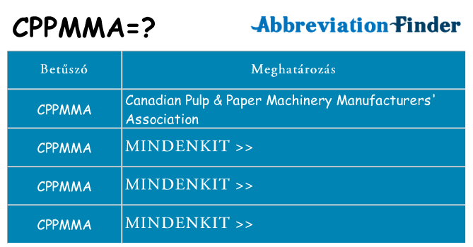 Mi a(z) cppmma állni