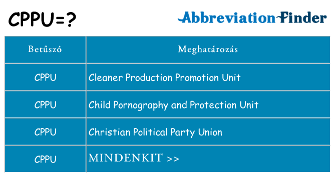 Mi a(z) cppu állni