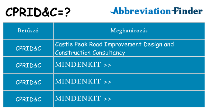 Mi a(z) cpridc állni