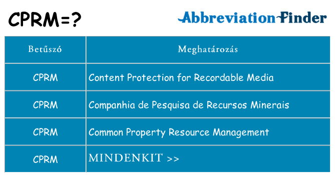 Mi a(z) cprm állni