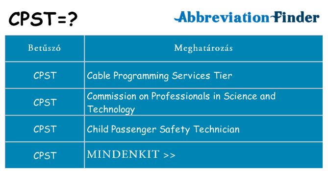 Mi a(z) cpst állni