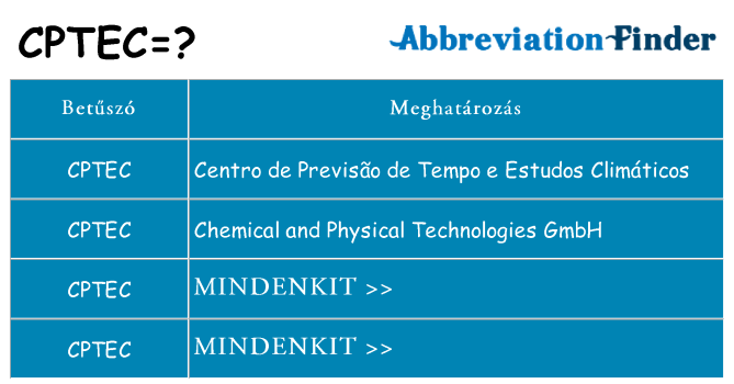 Mi a(z) cptec állni