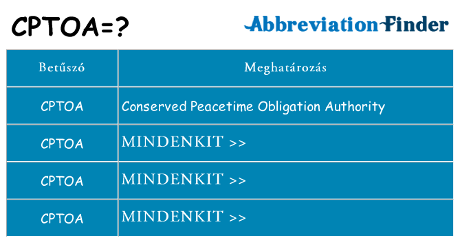 Mi a(z) cptoa állni
