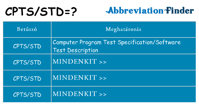 Mi a(z) cptsstd állni