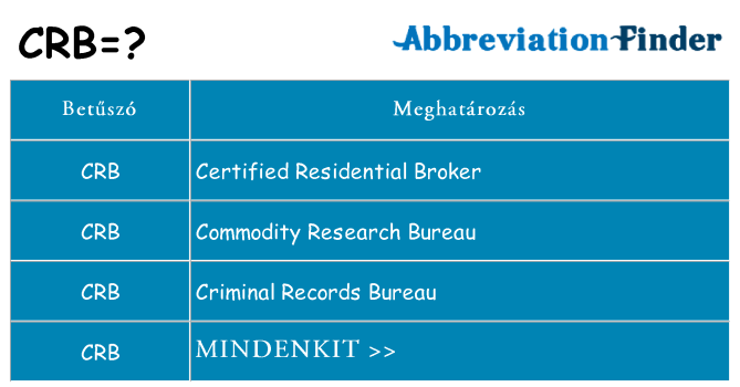 Mi a(z) crb állni