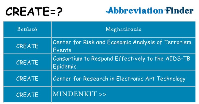 Mi a(z) create állni