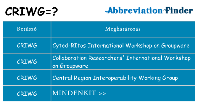 Mi a(z) criwg állni