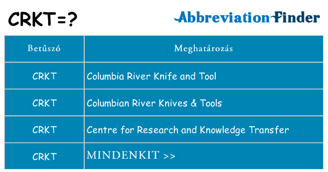 Mi a(z) crkt állni