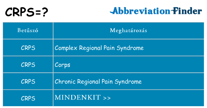 Mi a(z) crps állni