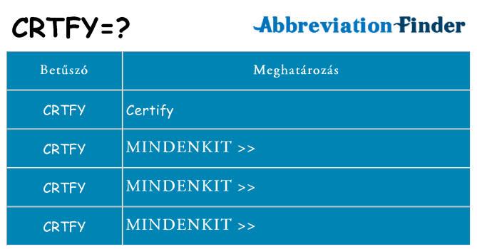 Mi a(z) crtfy állni