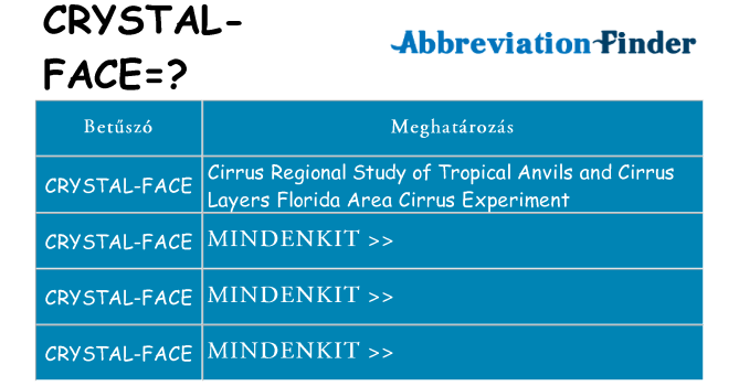 Mi a(z) crystal-face állni