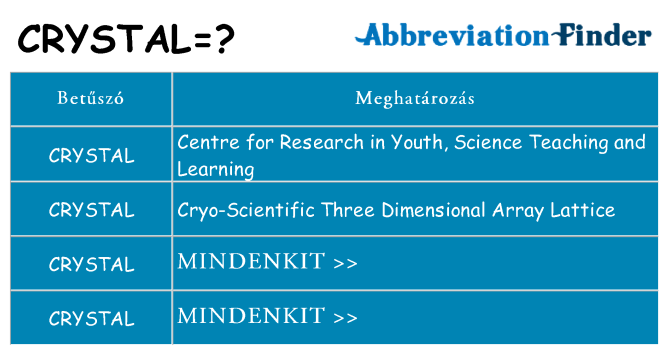 Mi a(z) crystal állni