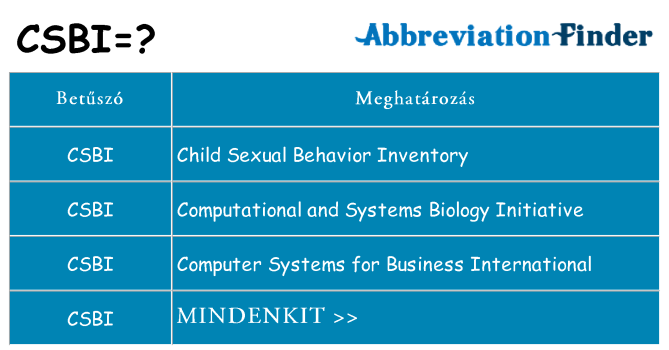 Mi a(z) csbi állni