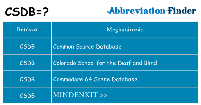 Mi a(z) csdb állni