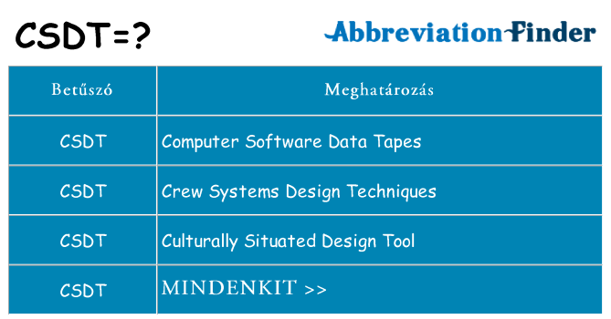 Mi a(z) csdt állni